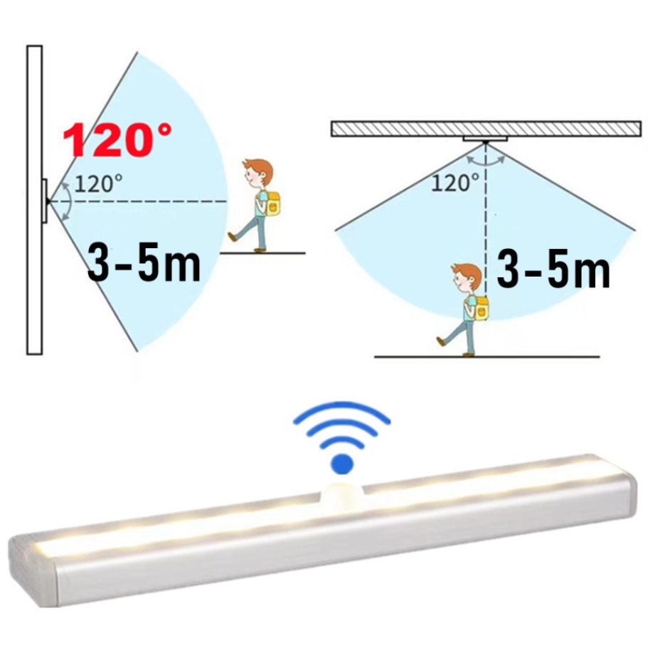 Motion Sensor Licht Drahtlose  – Ldr Light Sensor Bewertung und Preis